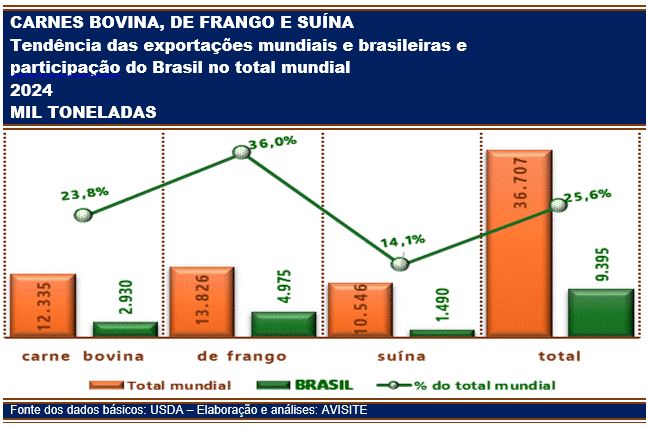 Pecuária brasileira com pastagens verdes ao fundo e gado saudável.