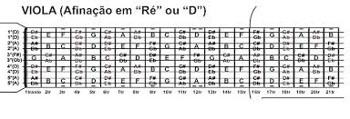 Aprenda Viola Caipira Prof. Cristiano Scuciatto : Como Afinar Sua Viola Caipira Afinação Afinadores Cordas para Viola Cebolão em Ré