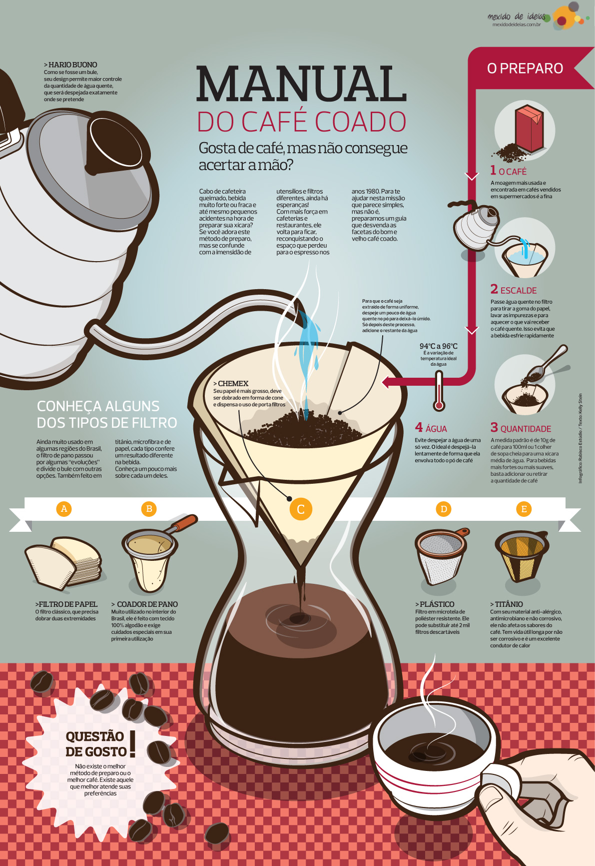 Como Fazer o Café Perfeito | Café Coado | Café 3 Corações