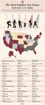 Each State's Favorite Line Dance | Shane Co.