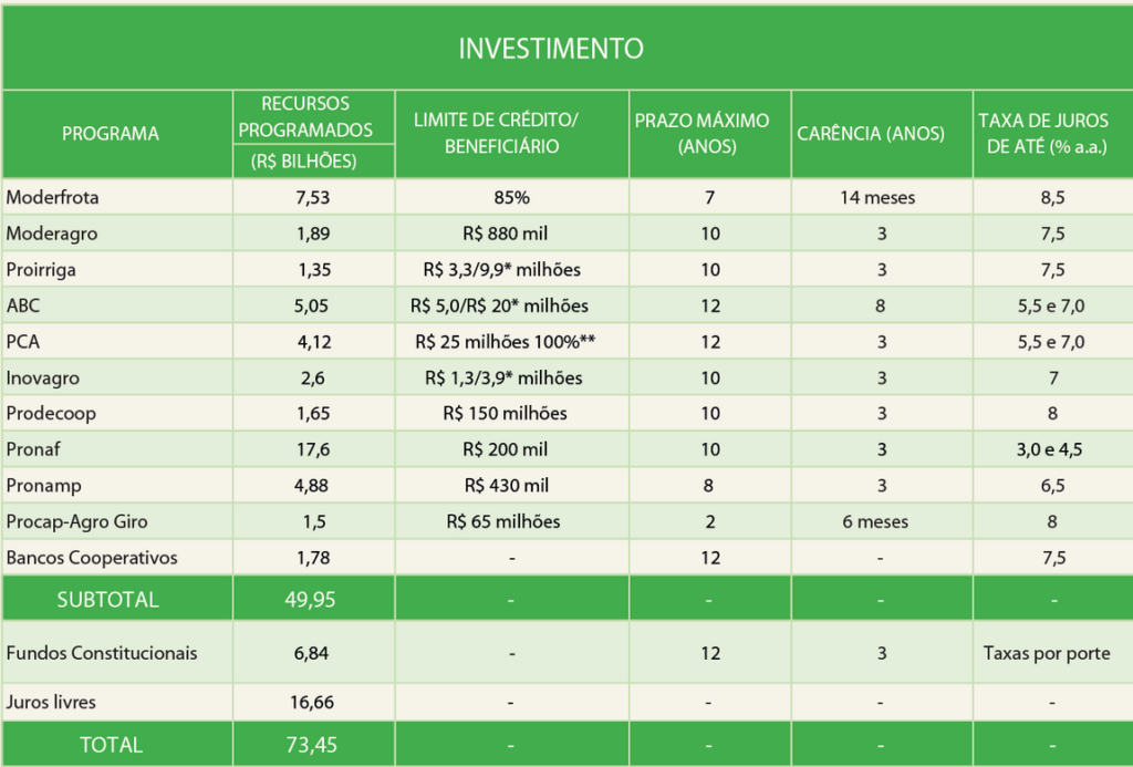 Tratores e campos agrícolas vastos sob um céu azul, representando o futuro promissor da agricultura.