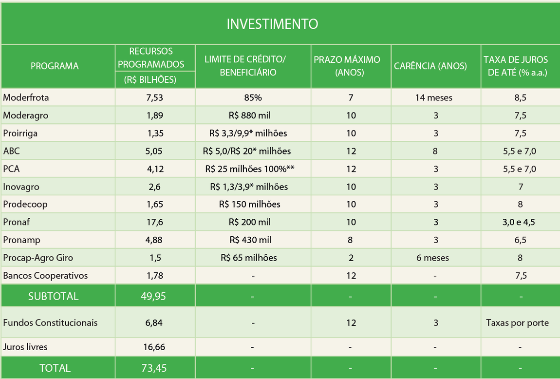 Tratores e campos agrícolas vastos sob um céu azul, representando o futuro promissor da agricultura.