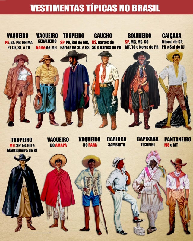 Vestuário tradicional country com botas de couro, chapéu e roupas típicas do interior