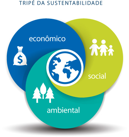 Cenário rural com práticas sustentáveis na agricultura