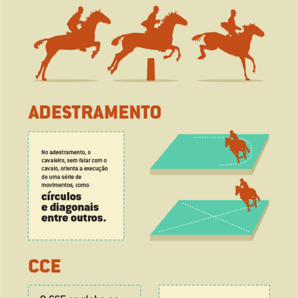 Dicas para Iniciantes em Equitação com uma imagem de um cavalo montado no estilo country