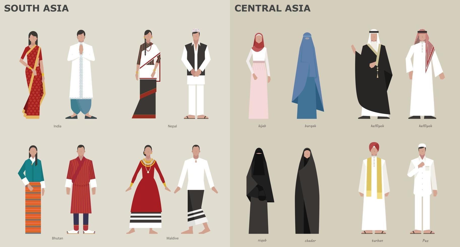Coleção de trajes tradicionais country da Ásia Central em ilustrações vetoriais