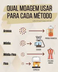 Como fazer café: medidas e preparo ideal para nunca mais errar | Cafezinho em Casa