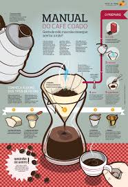Como Fazer o Café Perfeito | Café Coado | Café 3 Corações