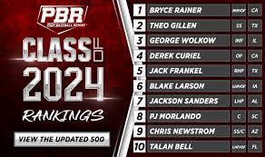 PBR Oklahoma 2024: Classificação e Resultados Atualizados