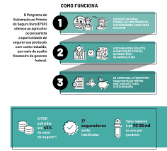 Seguro Pecuário MAPFRE: Proteção Agro