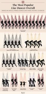 Each State's Favorite Line Dance | Shane Co.
