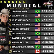 PBR Top 100: Leme no Topo do Ranking Mundial 2025