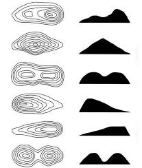 O uso das curvas de nível » GeoSensori