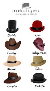 Blog da Maria Chapéu - Tipos de chapéu. Conheça os principais, e encontre o seu!
