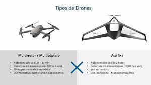 Mapeamento agrícola com drone: saiba implementar na fazenda