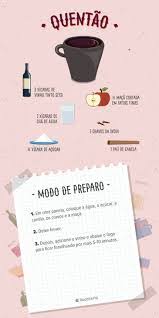 Receita Quentão Vinho Simples: Fácil e Saboroso