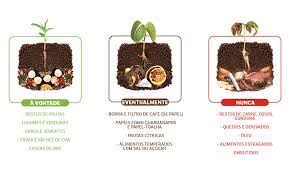 COMPOSTAGEM É MEIO SUSTENTÁVEL PARA OBTER FERTILIZANTE NATURAL | Assaí Atacadista