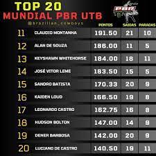 PBR Top 100: Ranking e Análise Atualizada dos Melhores Peões