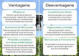 Uso de Drones na Agricultura: Vantagens e Desvantagens