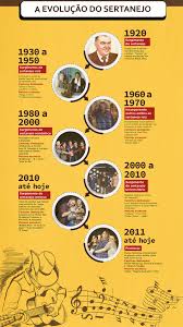 História do Sertanejo: Evolução e Relevância Cultural