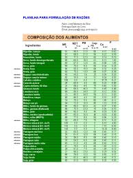 Planilha Excel para Calculo de Racoes para Bovinos de Corte | PDF | Soja | Cultivo