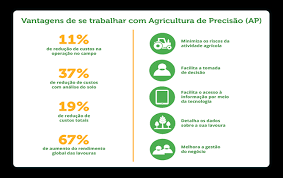 4 utilidades do uso de drones na agricultura