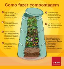 Aprenda como fazer adubo em casa usando sobras de alimentos - CIO - Centro de Inteligência em Orgânicos