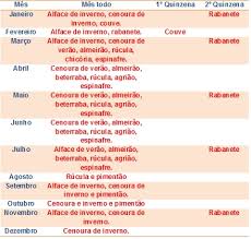 Calendário Convencional e Calendário Lunar – Jornal Agrícola