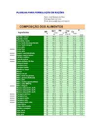 Tabela de Ração Vaca Leiteira: Guia Nutricional Essencial
