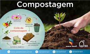 Você sabe o que é compostagem? A compostagem é um adubo natural feito a partir da "reciclagem" do lixo orgânico, intercalado com camadas de terra, dessa forma reproduzindo os processos da natureza.