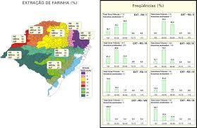 Embrapa Trigo