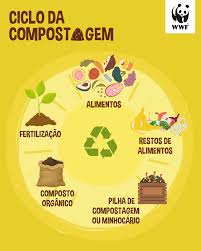 Passo-a-passo para elaborar sua composteira | WWF Brasil