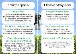 Uso de Drones na Agricultura: Vantagens e Desvantagens