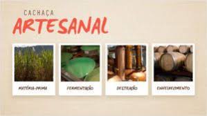 Como fazer cachaça em 8 passos - Mapa da Cachaça
