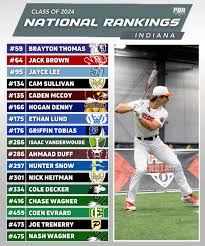 Prep Baseball Indiana on X: "𝗖𝗹𝗮𝘀𝘀 𝗼𝗳 𝟮𝟬𝟮𝟰 𝘕𝘢𝘵𝘪𝘰𝘯𝘢𝘭 𝘙𝘢𝘯𝘬𝘪𝘯𝘨𝘴 IN's '24 class is one of IN's top classes in recent history. The Hoosier state is well represented in the latest national
