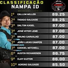 PBR Top 100: Brasileiros em Destaque no Rodeio